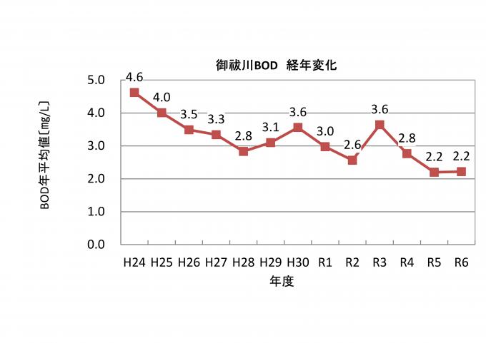 misogigawa