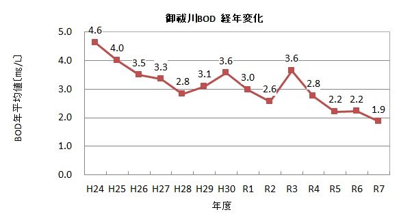R7misogigawa