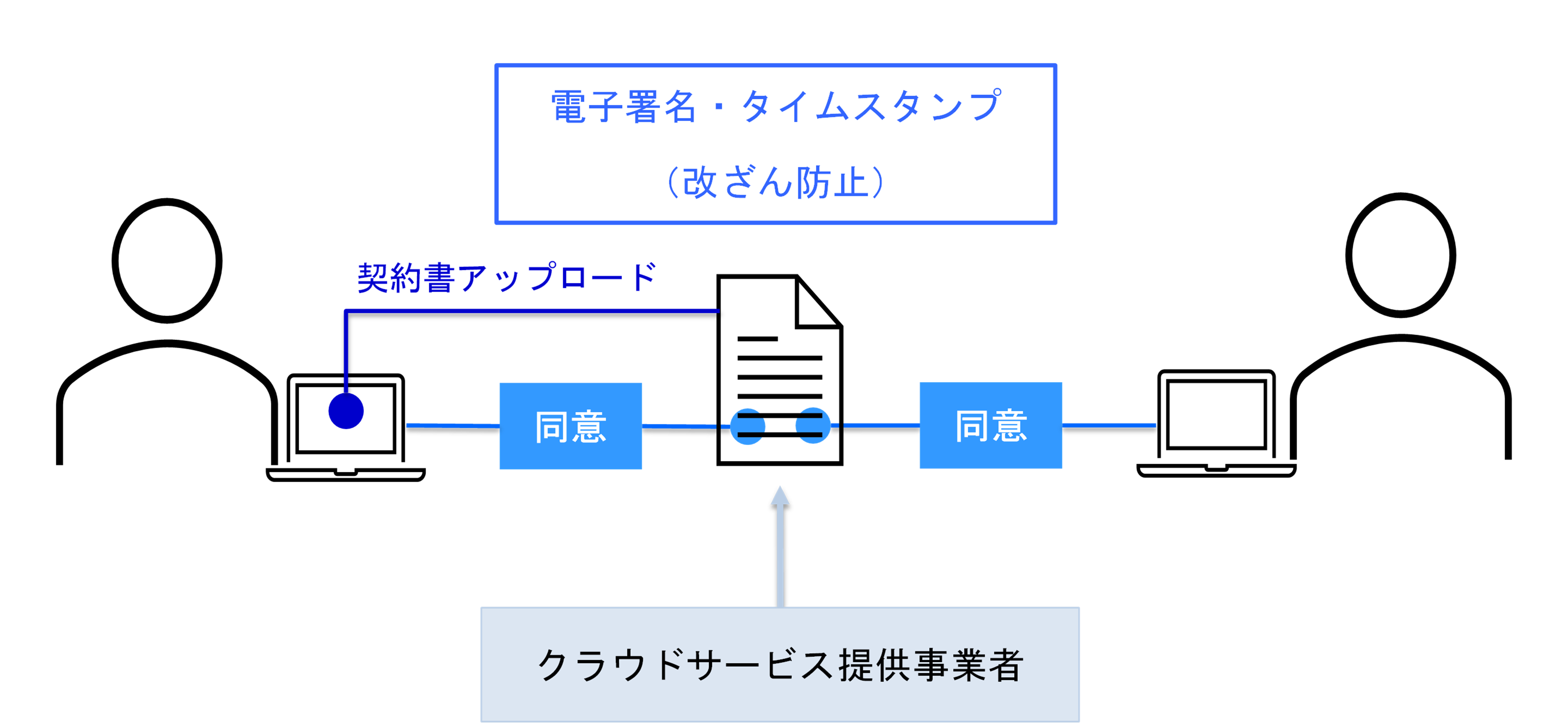 denshikeiyaku