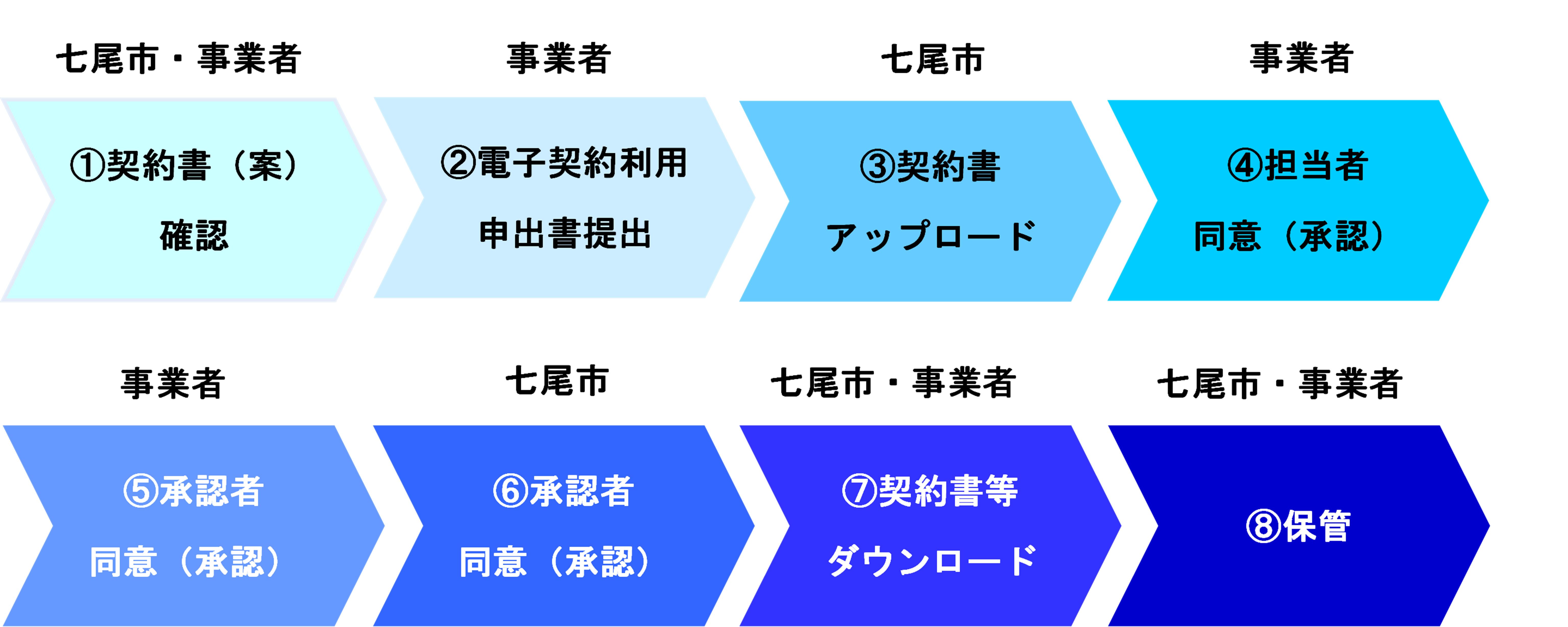nagare
