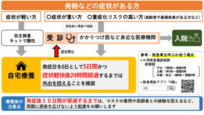 発熱などの症状がある方