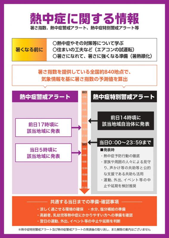 熱中症特別警戒アラート（裏）