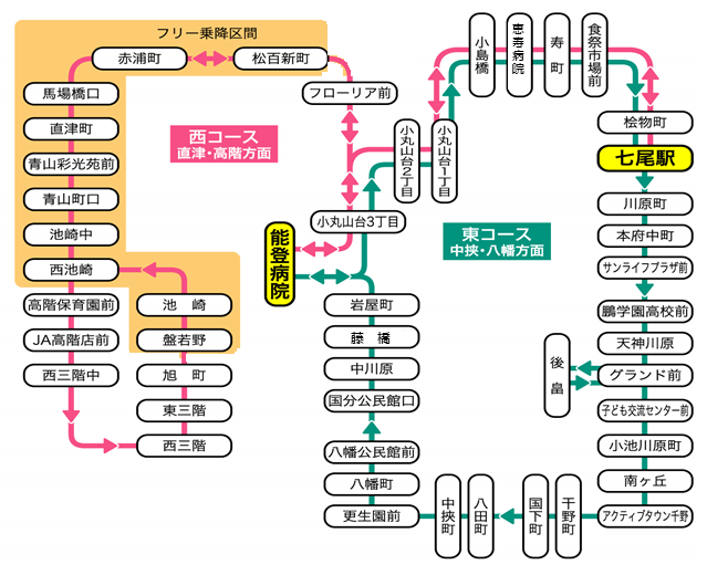 ぐるっとセブン運行図