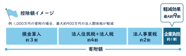 控除イメージ