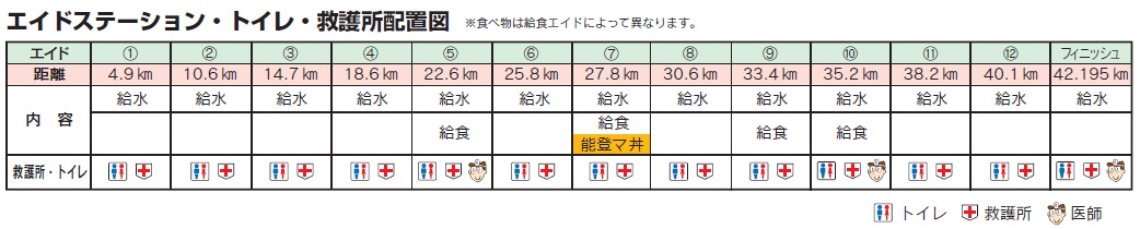 エイド等2017