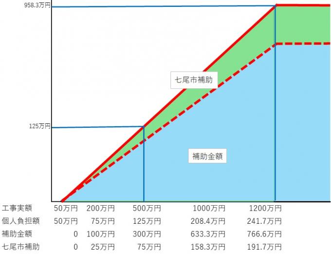 takutihukyuutaishouhyou